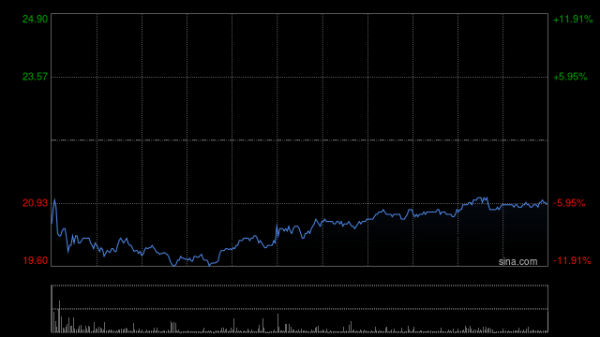 鼎盛配资 花旗：升同程旅行目标价至26港元 料核心OTA业务收入增长下半财年加速