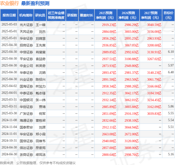 富豪配资 华鑫证券：首次覆盖农业银行给予买入评级