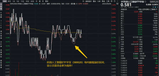 盈胜优配 “人工智能+”能源政策出台！国产AI企业数量超5000家，资金抢筹科创人工智能ETF（589520）
