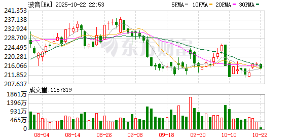 乐发 印媒称坠毁客机载有242人